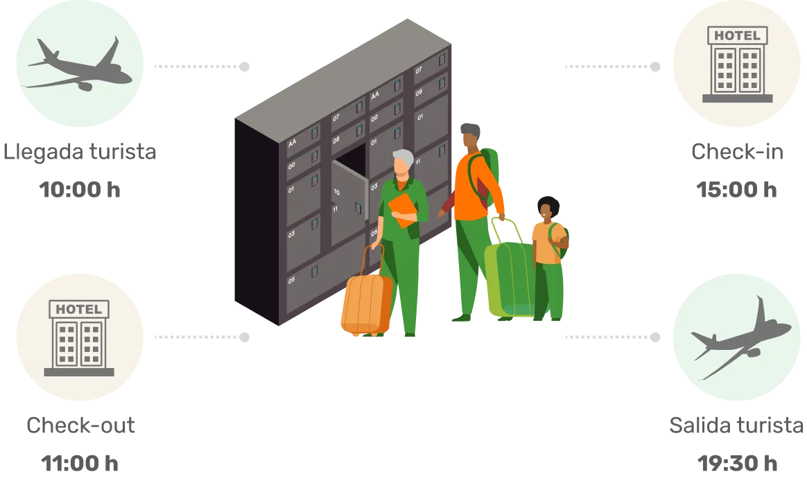 Turistas en el país